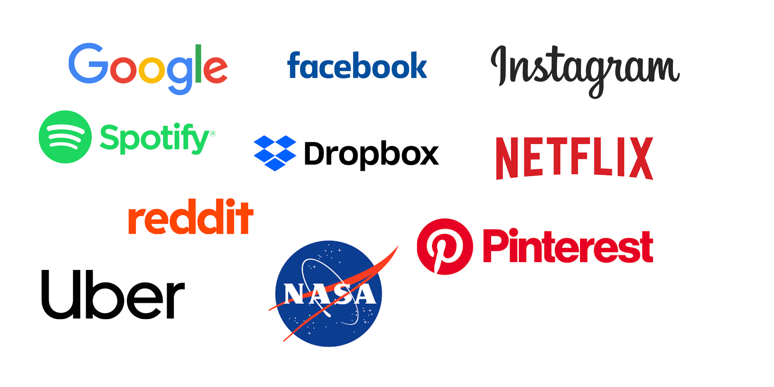 Global Brands which use Python